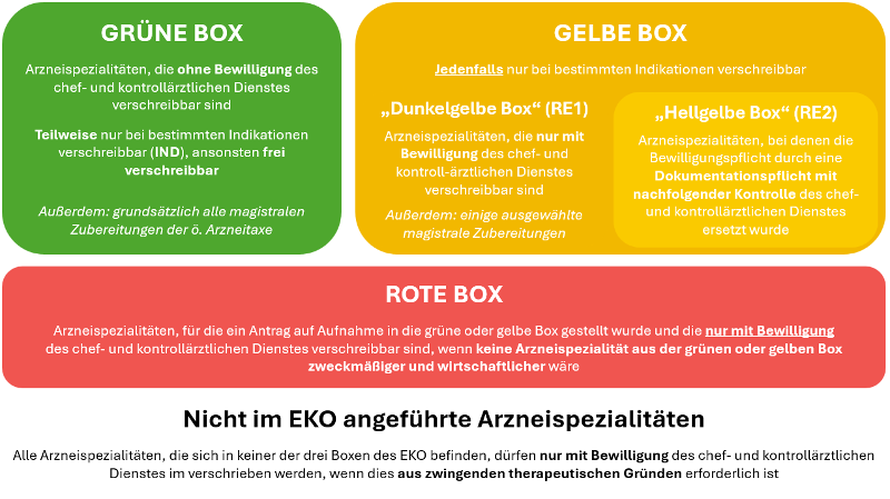 Boxensystem-EKO.png